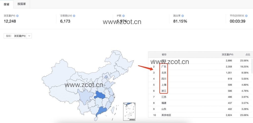 2023年以后应该注册哪些国家的Google Admob与开发者账户，目前常见的变现产品类型有哪些